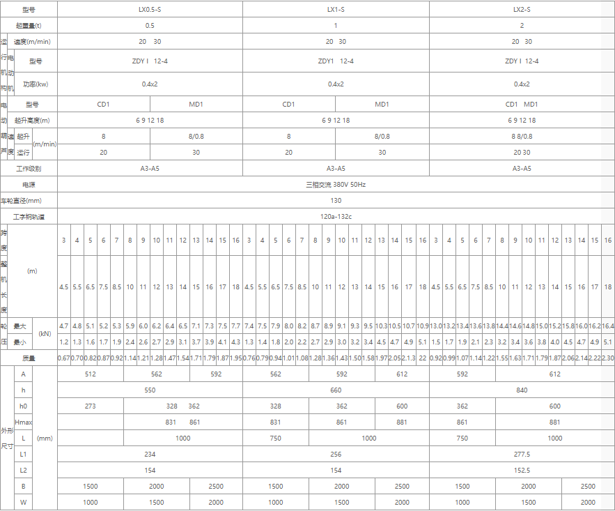 單梁懸掛起重機核心技術(shù)參數(shù)表（0.5噸、1噸、2噸）