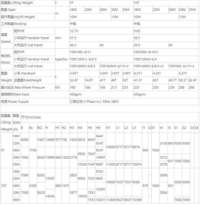 MDZ型單梁抓斗門式起重機(jī)核心技術(shù)參數(shù)表（5噸、10噸）