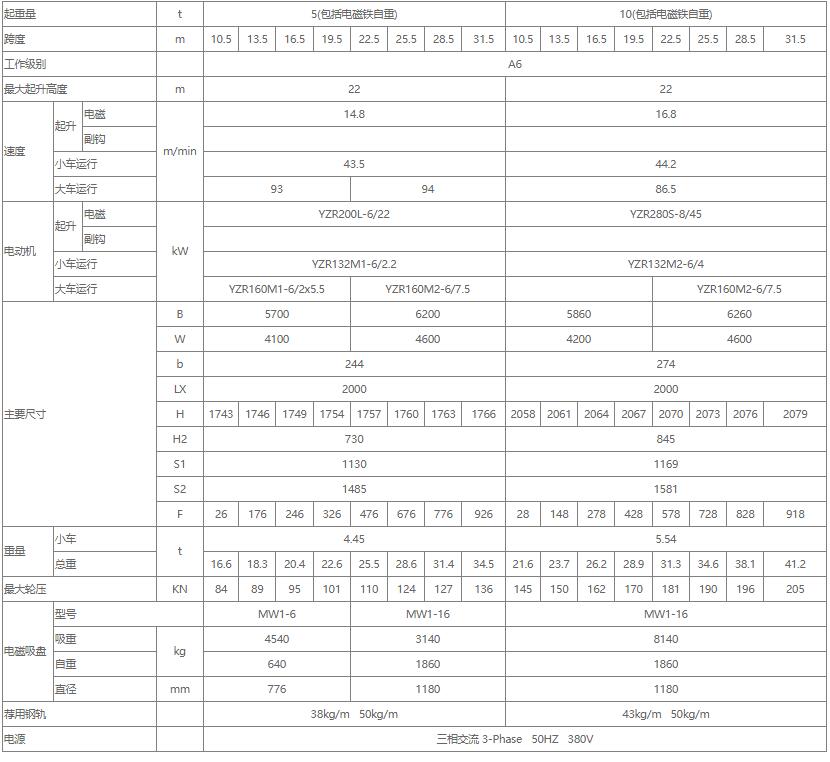 電磁雙梁橋式起重機(jī)性能參數(shù)表（5噸、10噸、16噸）